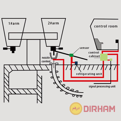 lag-s200-ladle-slag-detection-system-vibration-type-big-0