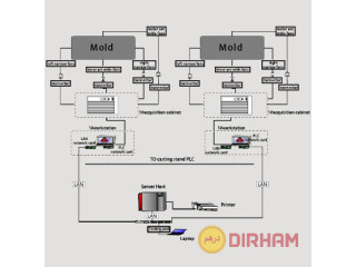 BPS-K600 Mold Breakout Prediction System