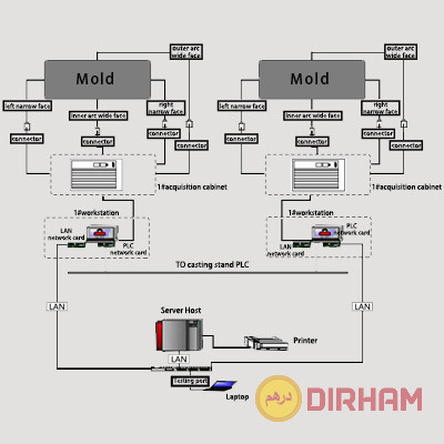 bps-k600-mold-breakout-prediction-system-big-0