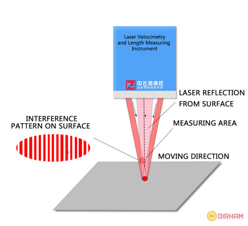 wgs-l030-laser-velocimetry-and-length-measuring-instrument-big-0