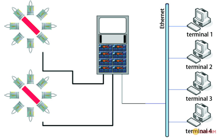 ldc-x200-laser-wire-rod-diameter-measuring-system-big-0