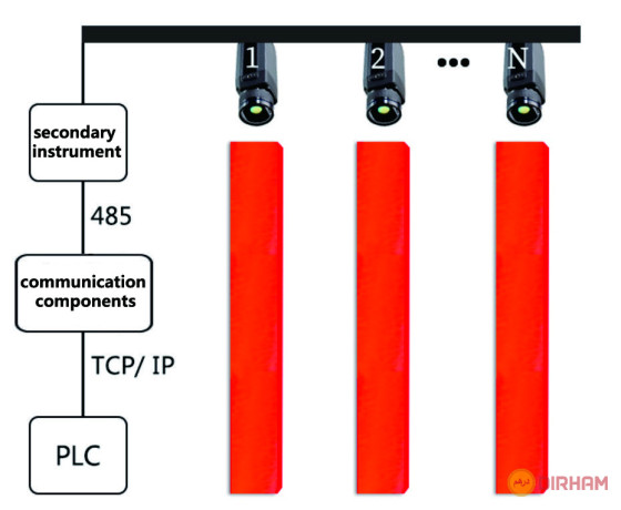 zst-p100-online-continuous-temperature-measurement-of-the-billet-end-big-0